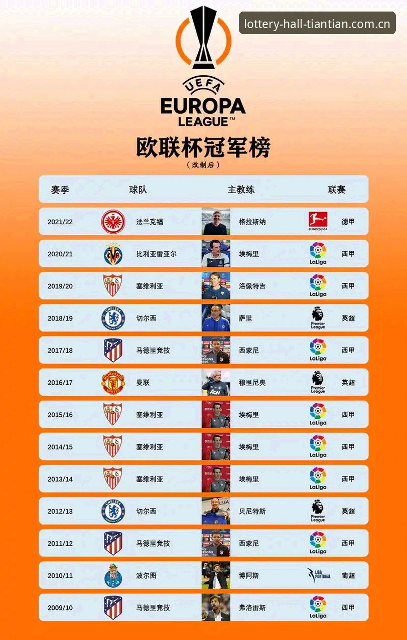 阿斯顿维拉30年首冠的深度解析——埃梅里如何用欧联杯改写命运，天天娱乐平台见证传奇