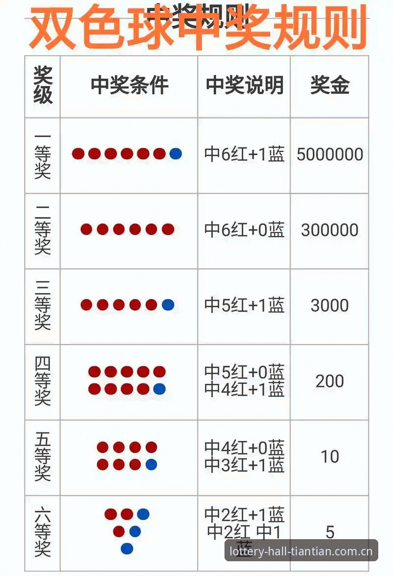 传统购彩vs天天娱乐投注使用指南：哪个更适合现代彩民？